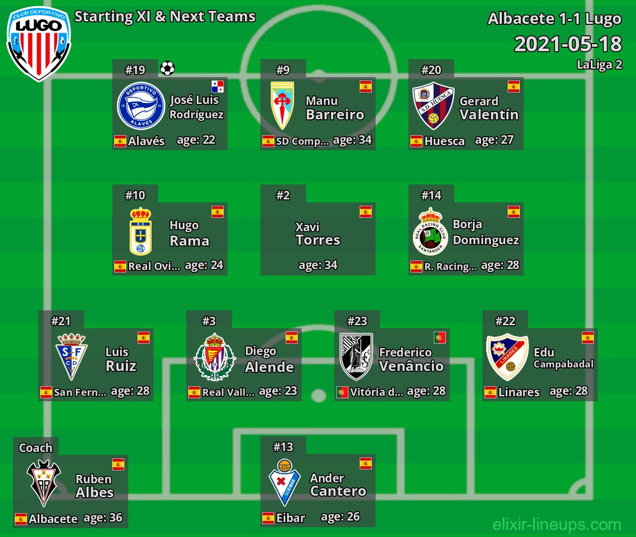 Lugo Starting XI & Next Teams 2021-05-18
