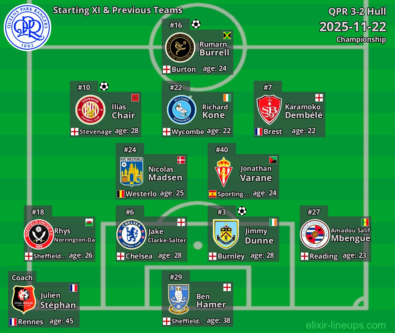 QPR Starting XI & Previous Teams 2025-11-22
