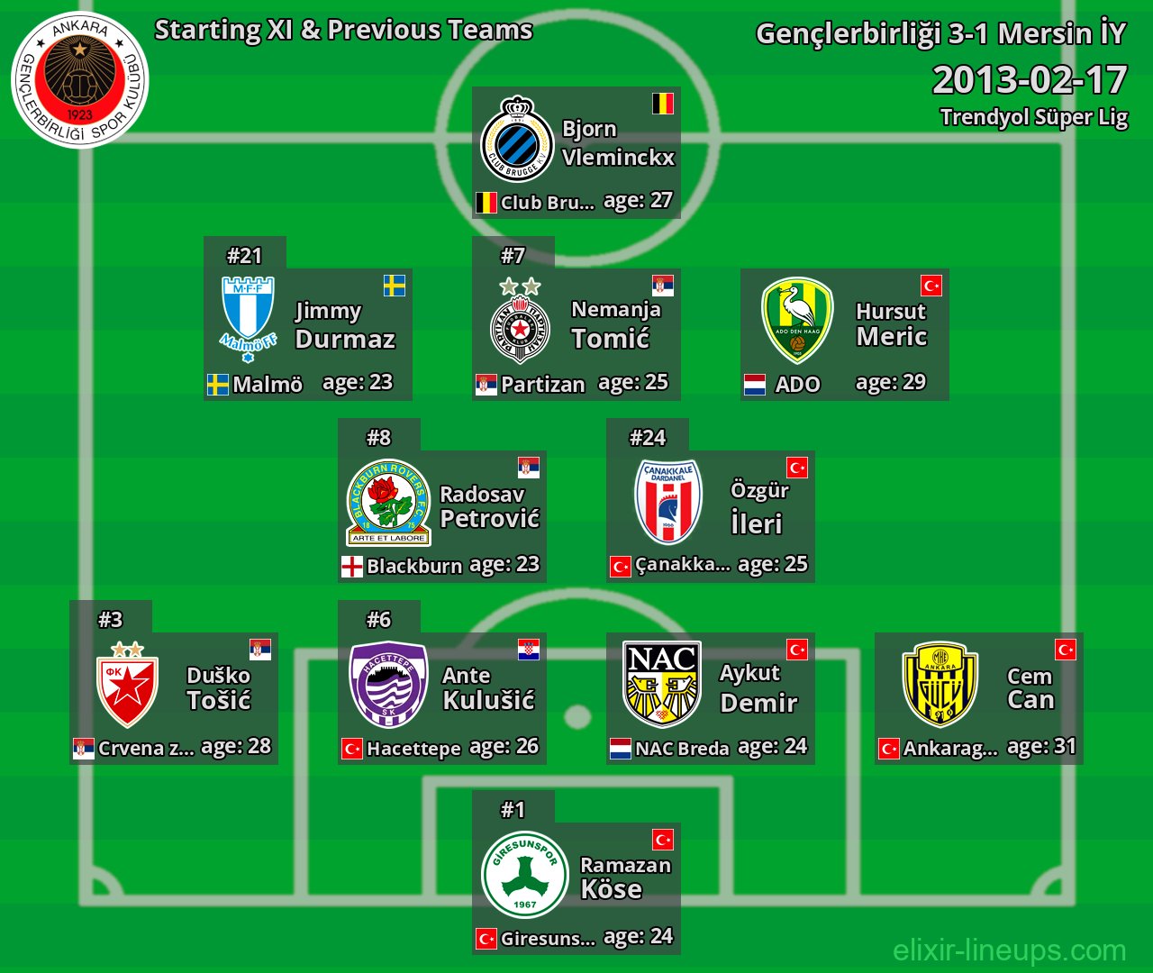 Gençlerbirliği Starting XI & Previous Teams 2013-02-17