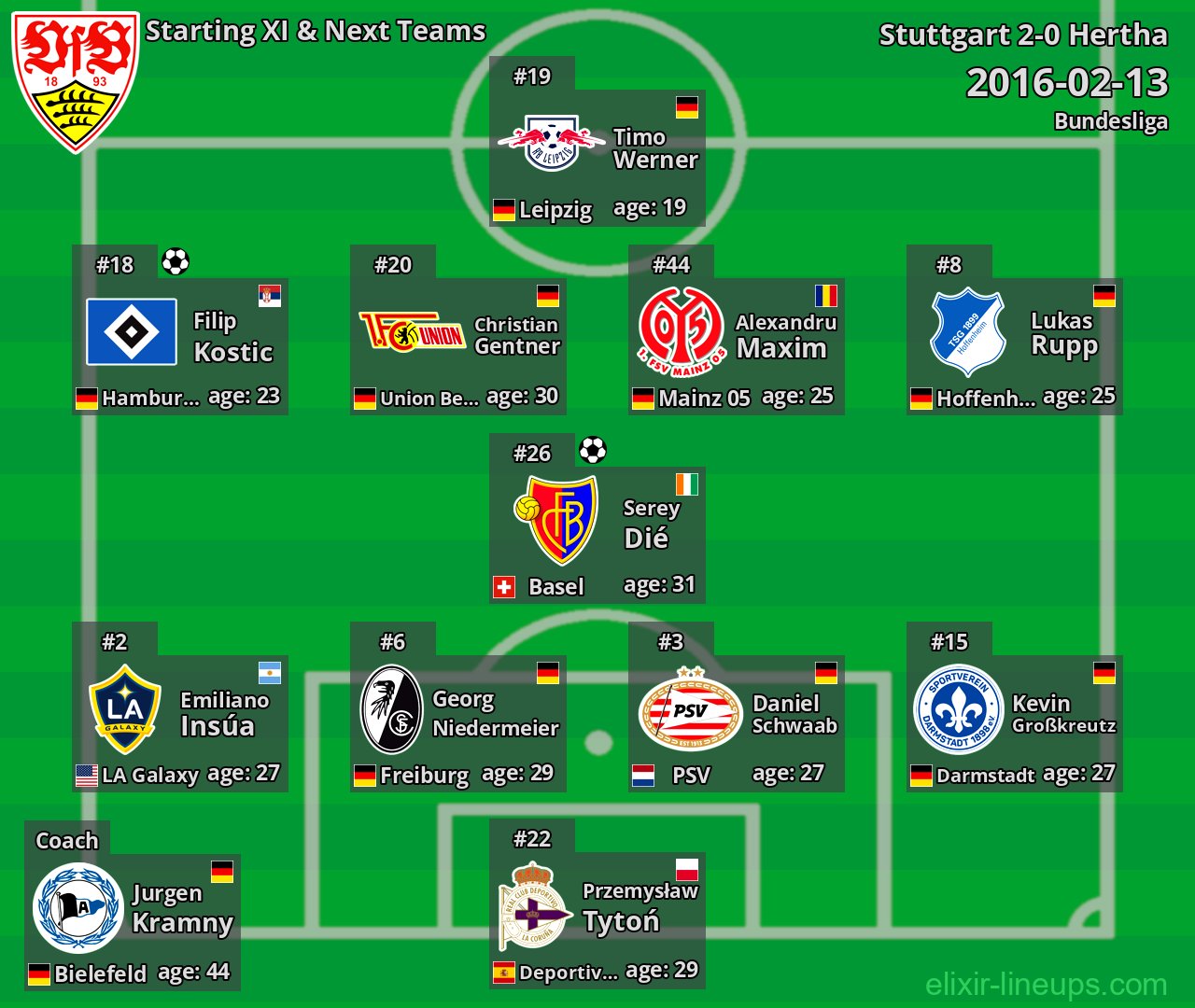 Stuttgart Starting XI & Next Teams 2016-02-13