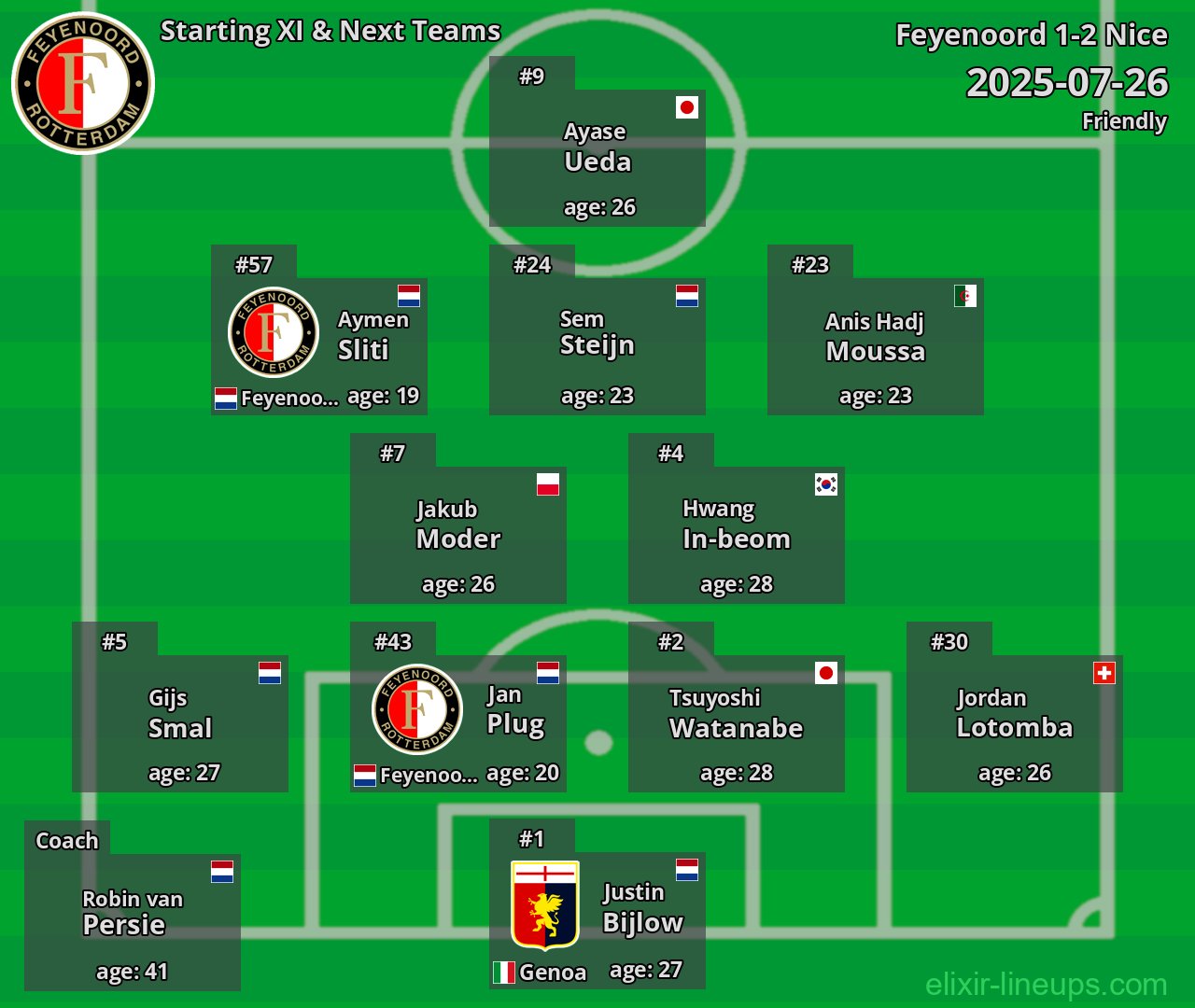 Feyenoord Starting XI & Next Teams 2025-07-26