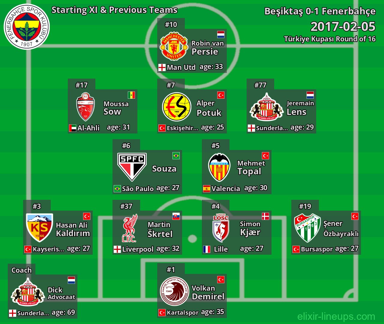 Fenerbahçe Starting XI & Previous Teams 2017-02-05