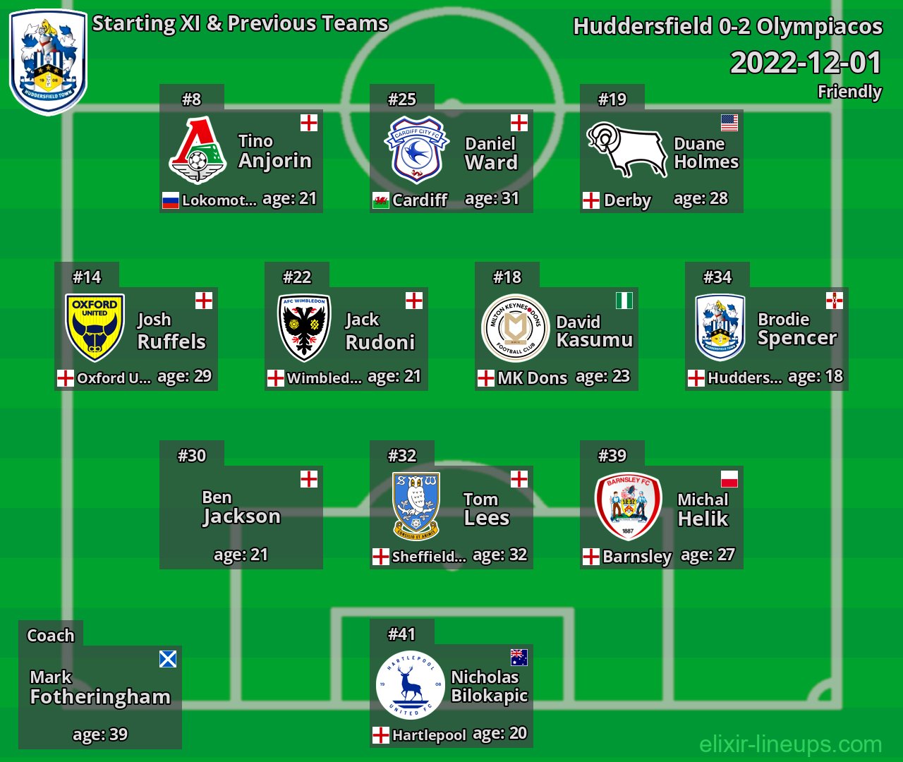 Huddersfield Starting XI & Previous Teams 2022-12-01