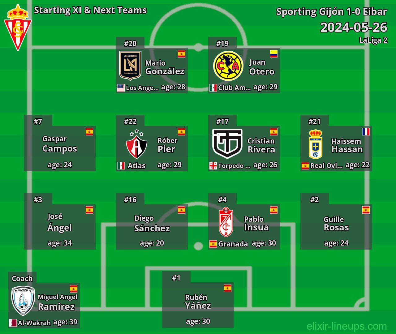 Sporting Gijón Starting XI & Next Teams 2024-05-26
