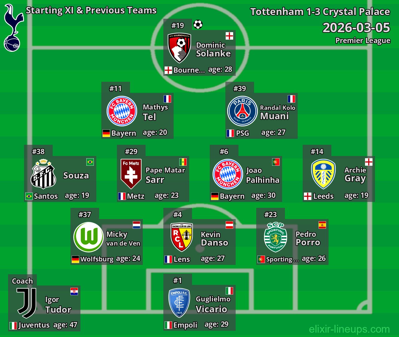 Tottenham Starting XI & Previous Teams 2026-03-05