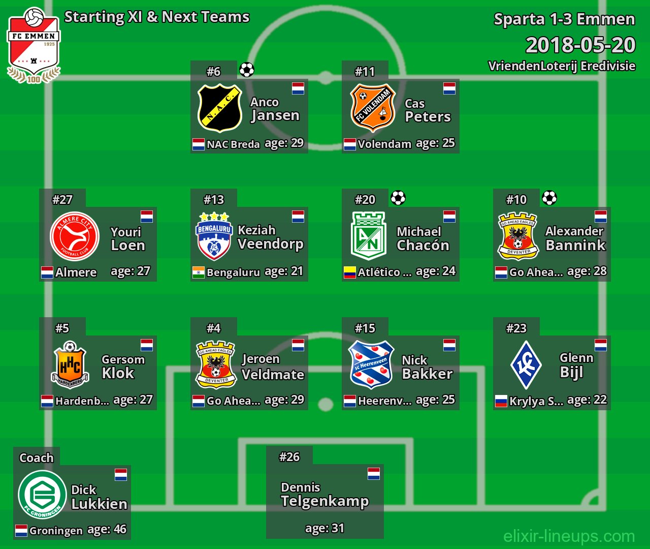 Emmen Starting XI & Next Teams 2018-05-20