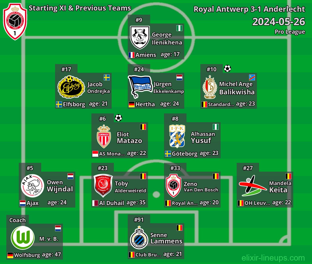 Royal Antwerp Starting XI & Previous Teams 2024-05-26