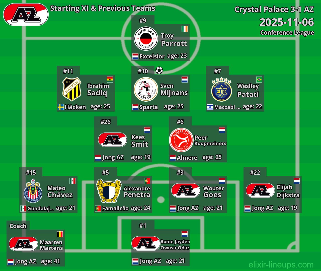 AZ Starting XI & Previous Teams 2025-11-06