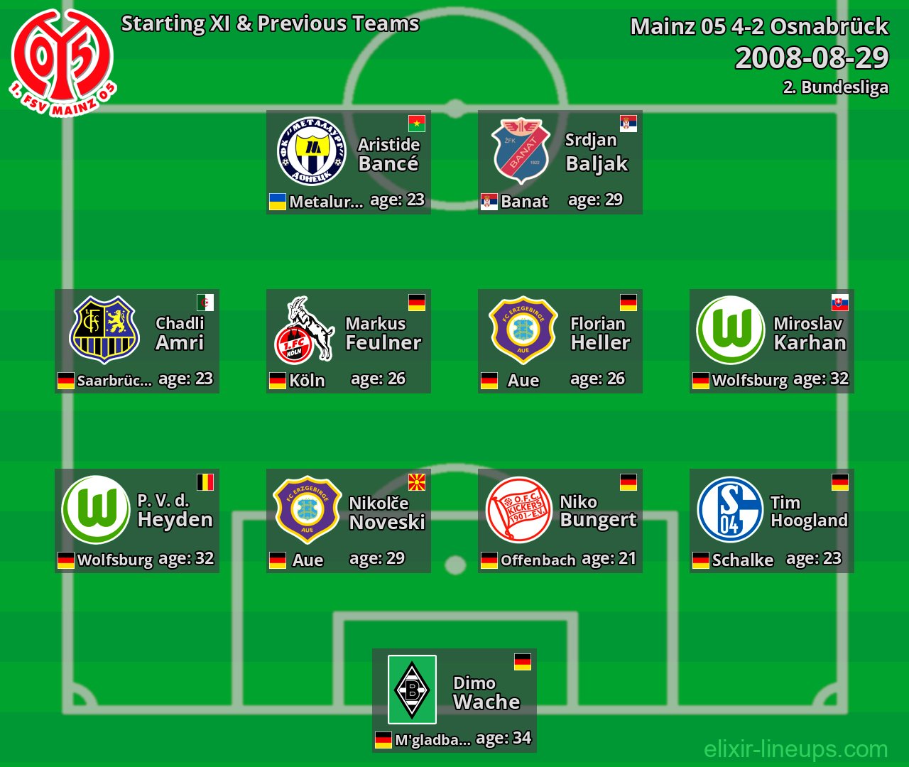 Mainz 05 Starting XI & Previous Teams 2008-08-29