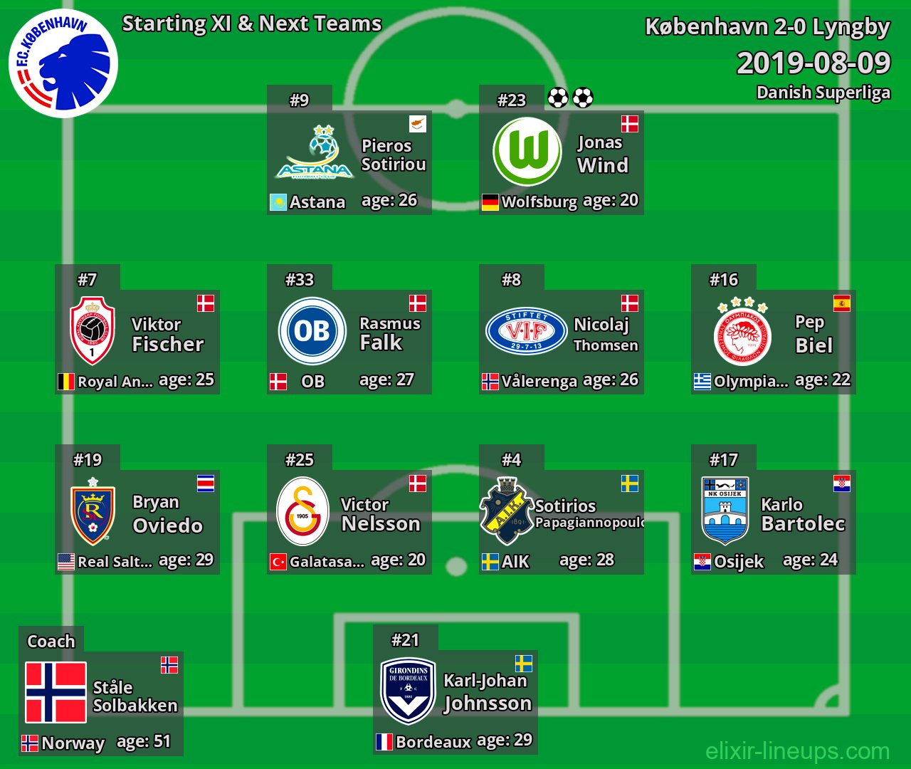 København Starting XI & Next Teams 2019-08-09
