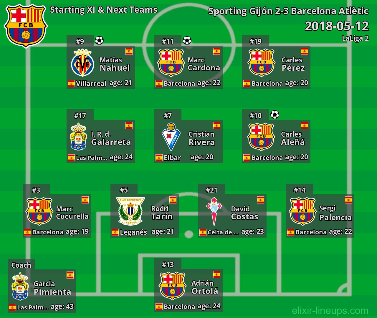 Barcelona Atlètic Starting XI & Next Teams 2018-05-12