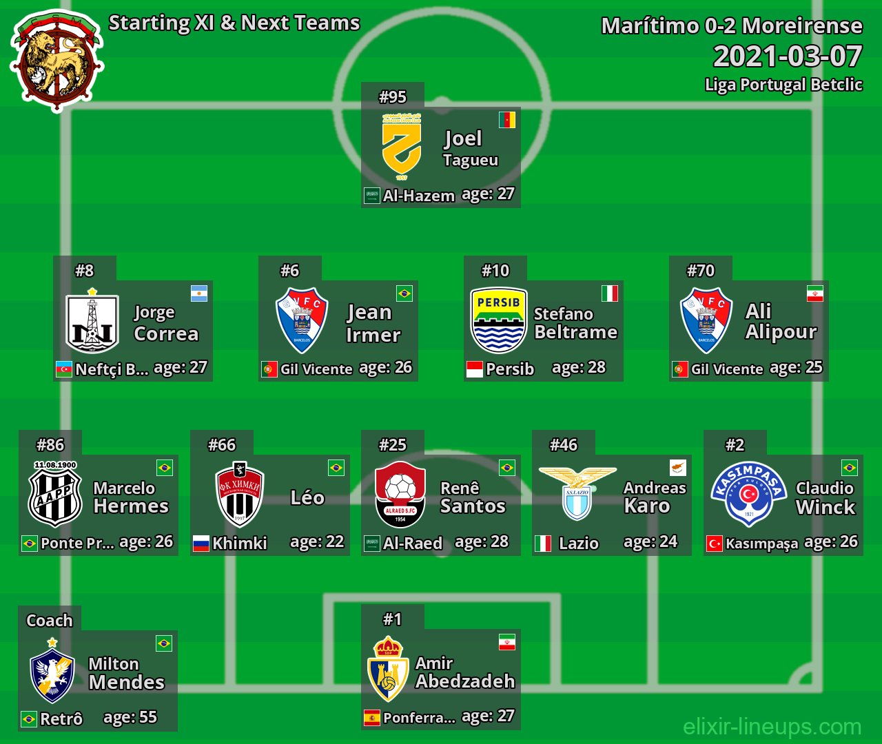Marítimo Starting XI & Next Teams 2021-03-07