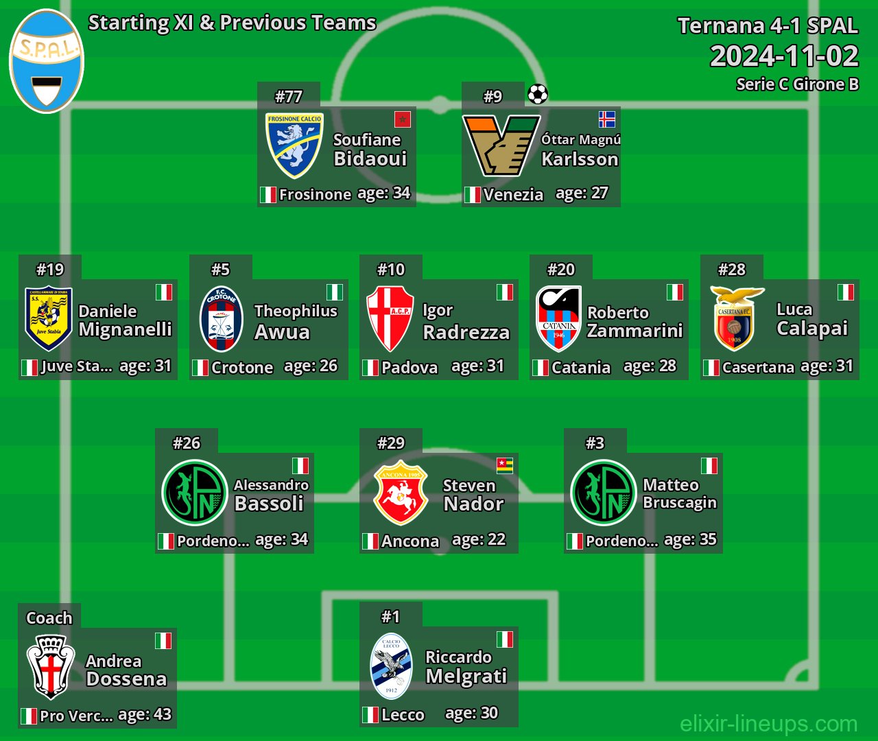 SPAL Starting XI & Previous Teams 2024-11-02