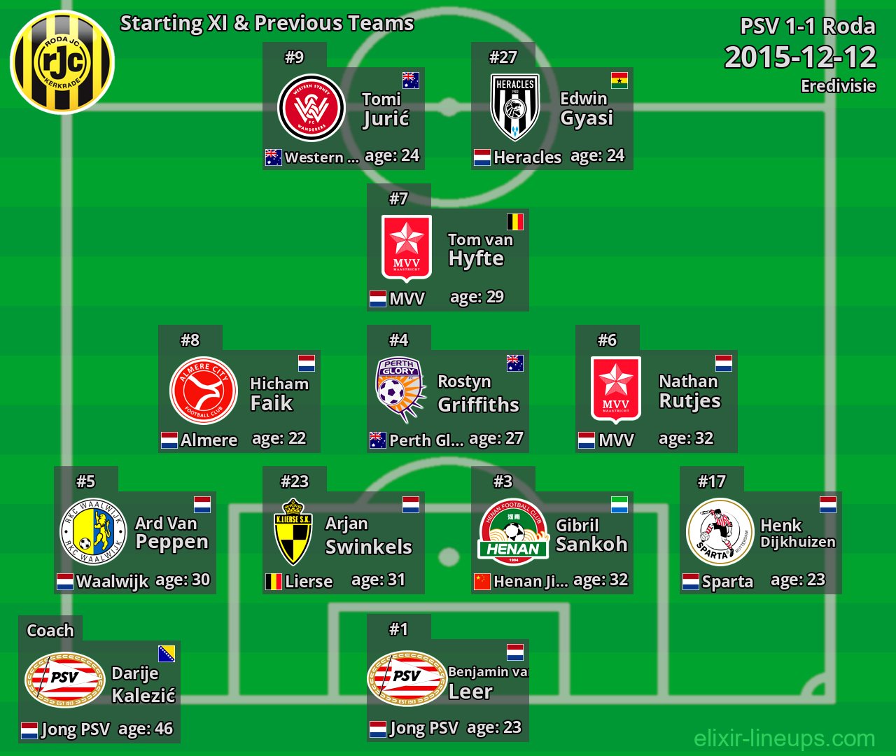Roda Starting XI & Previous Teams 2015-12-12