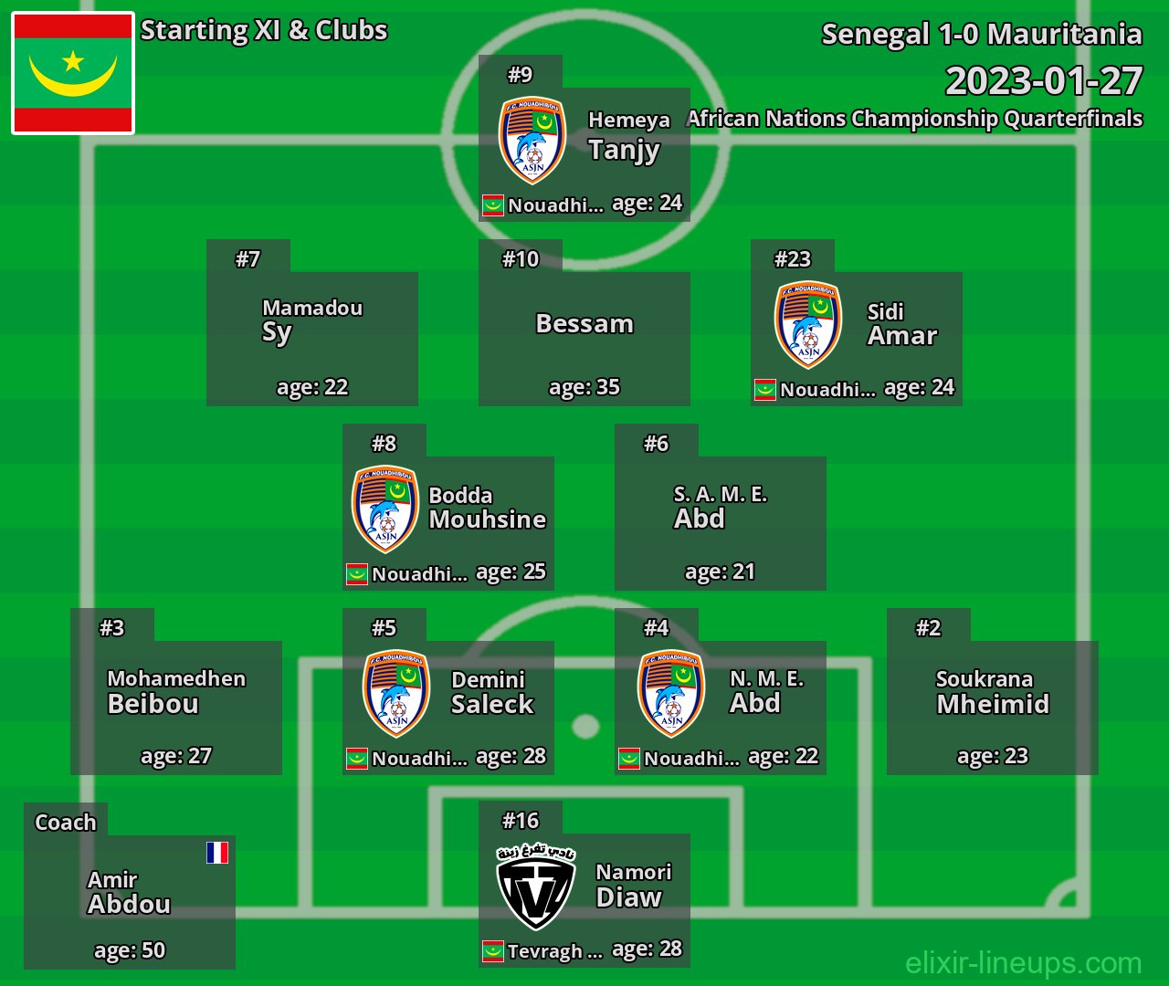 Mauritania Starting XI 2023-01-27