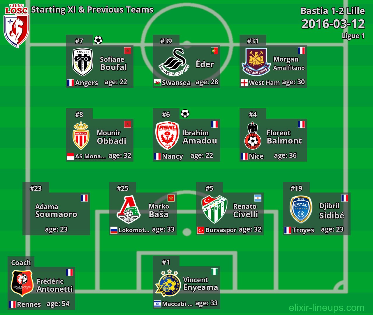 Lille Starting XI & Previous Teams 2016-03-12