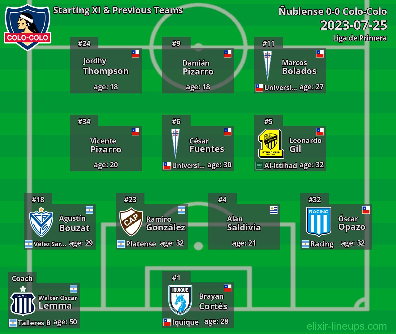 Colo-Colo Starting XI & Previous Teams 2023-07-25