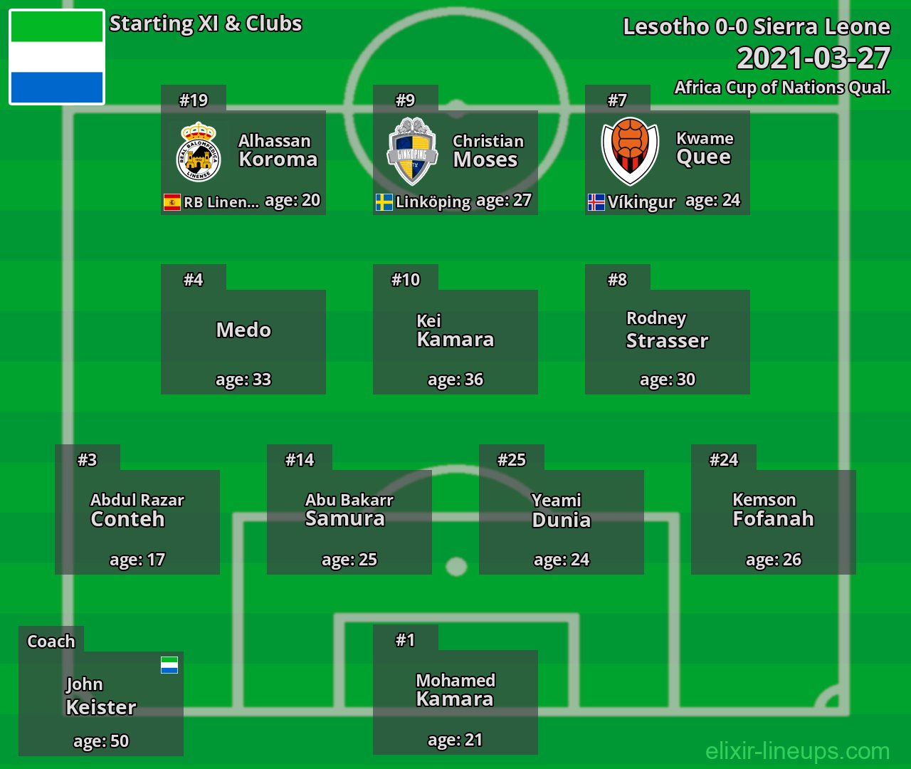 Sierra Leone Starting XI 2021-03-27