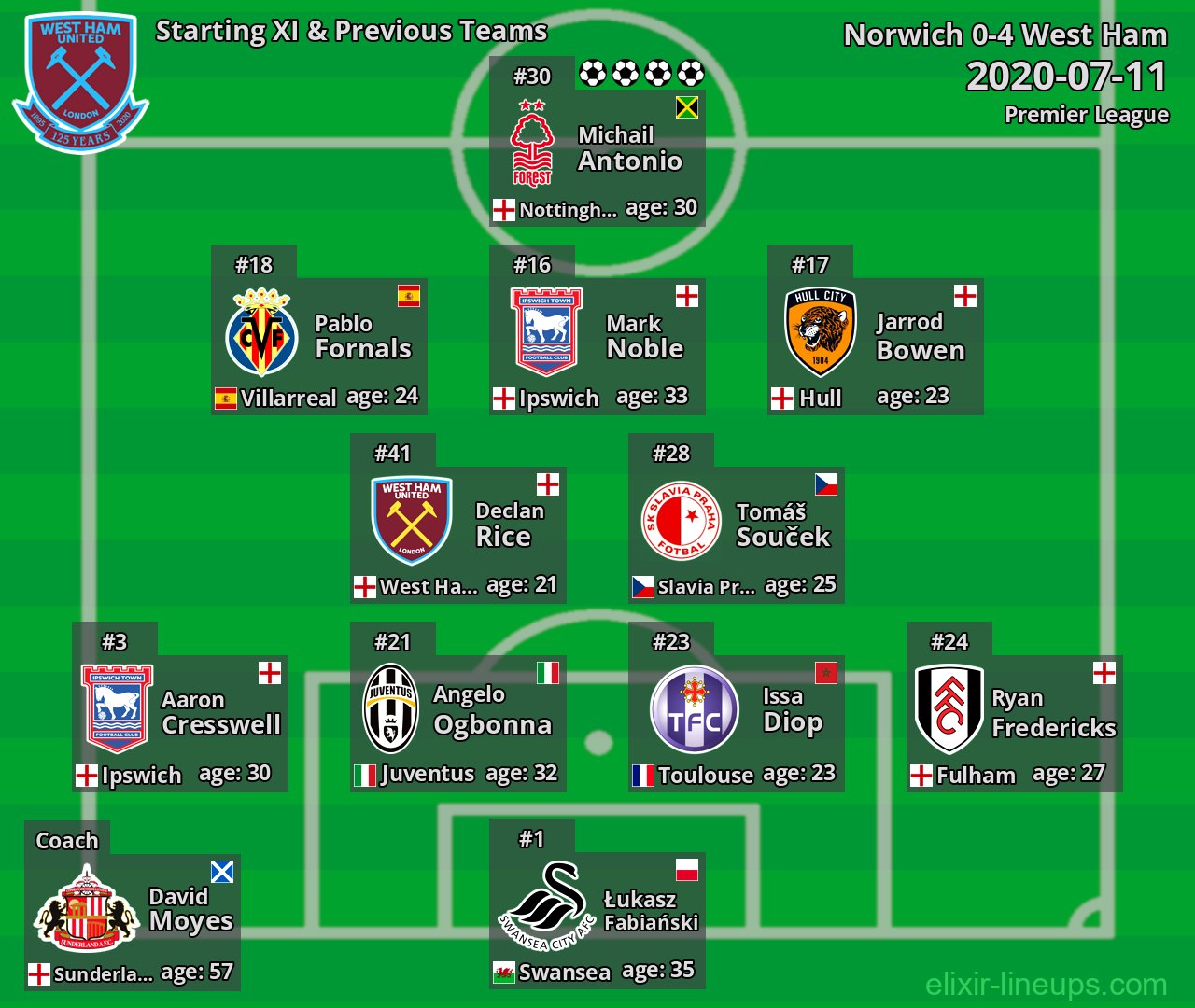 West Ham Starting XI & Previous Teams 2020-07-11