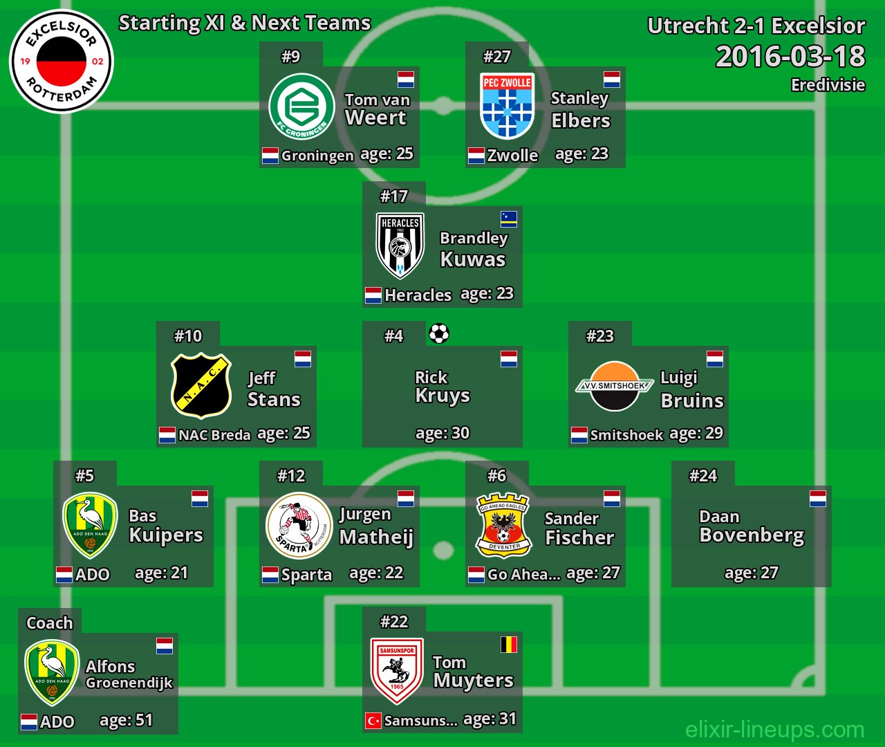 Excelsior Starting XI & Next Teams 2016-03-18