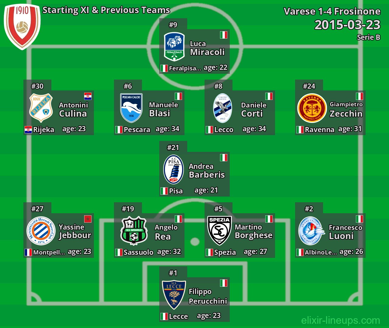 Varese Starting XI & Previous Teams 2015-03-23