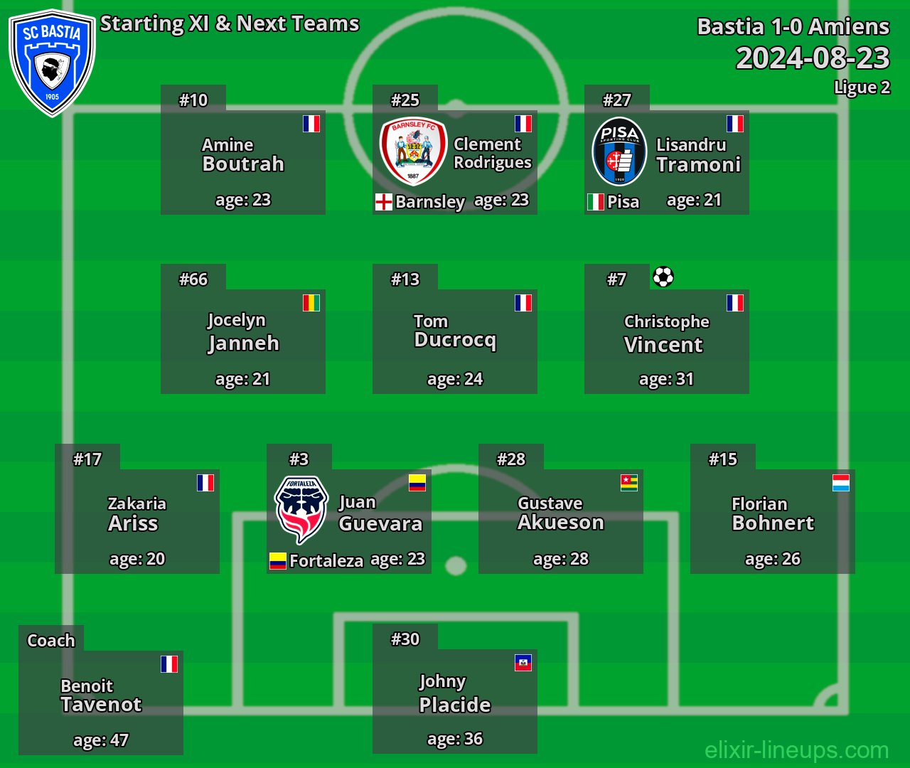 Bastia Starting XI & Next Teams 2024-08-23