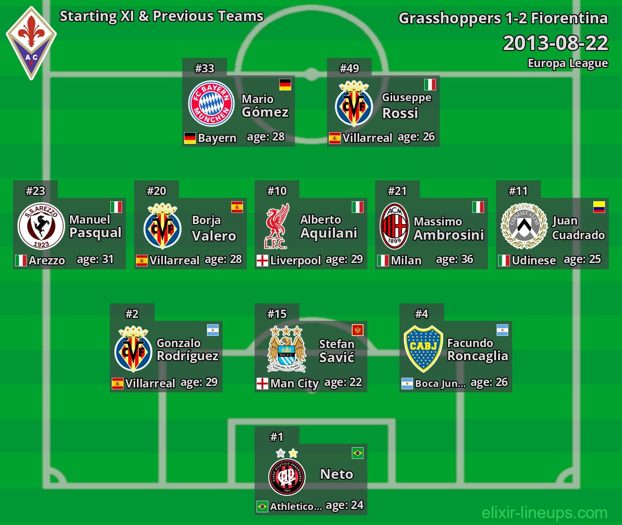 Fiorentina Starting XI & Previous Teams 2013-08-22