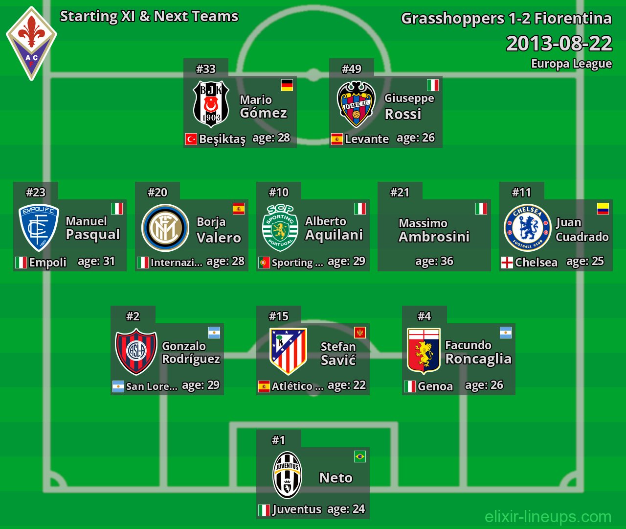 Fiorentina Starting XI & Next Teams 2013-08-22