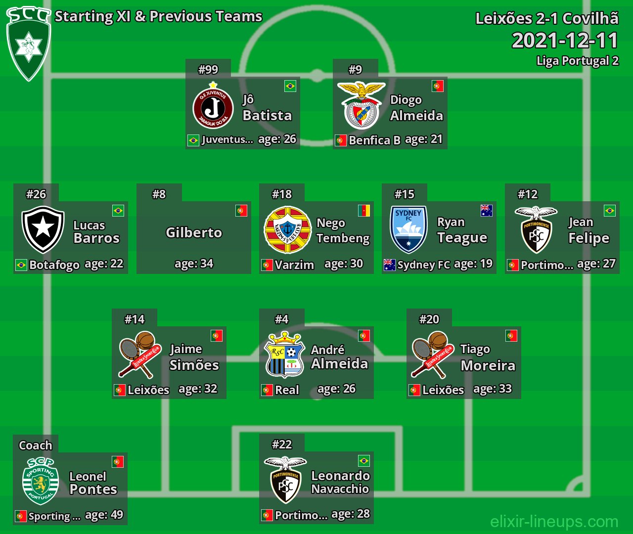Covilhã Starting XI & Previous Teams 2021-12-11