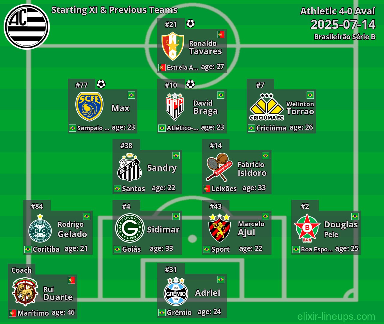 Athletic Starting XI & Previous Teams 2025-07-14