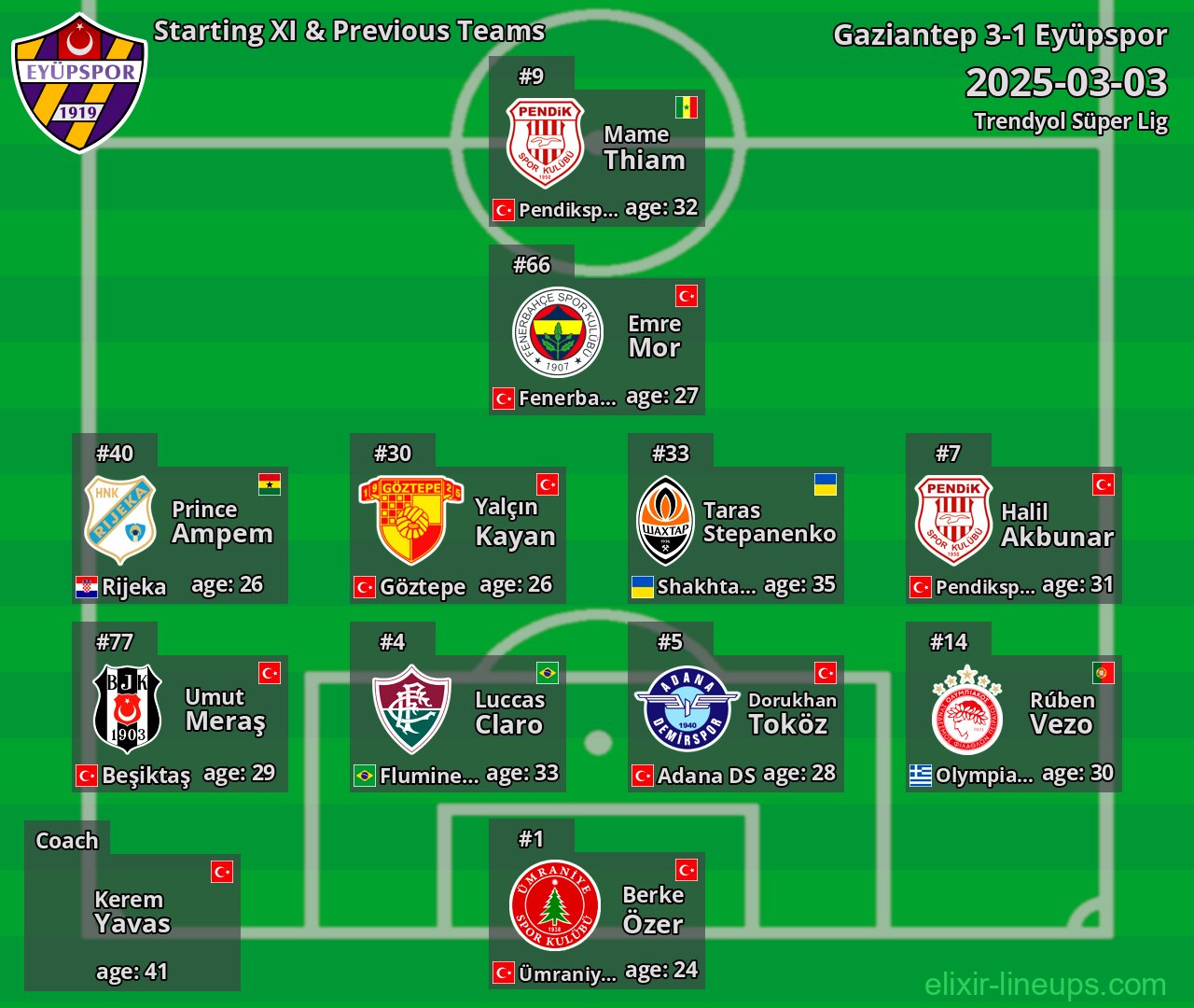 Eyüpspor Starting XI & Previous Teams 2025-03-03
