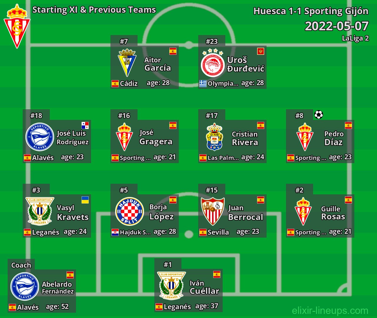 Sporting Gijón Starting XI & Previous Teams 2022-05-07
