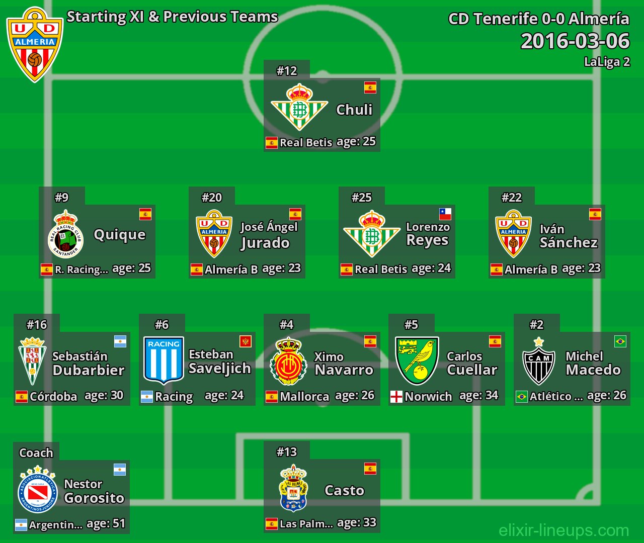 Almería Starting XI & Previous Teams 2016-03-06