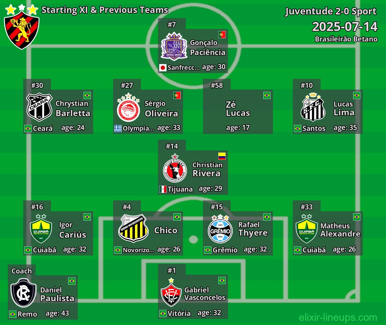 Sport Starting XI & Previous Teams 2025-07-14