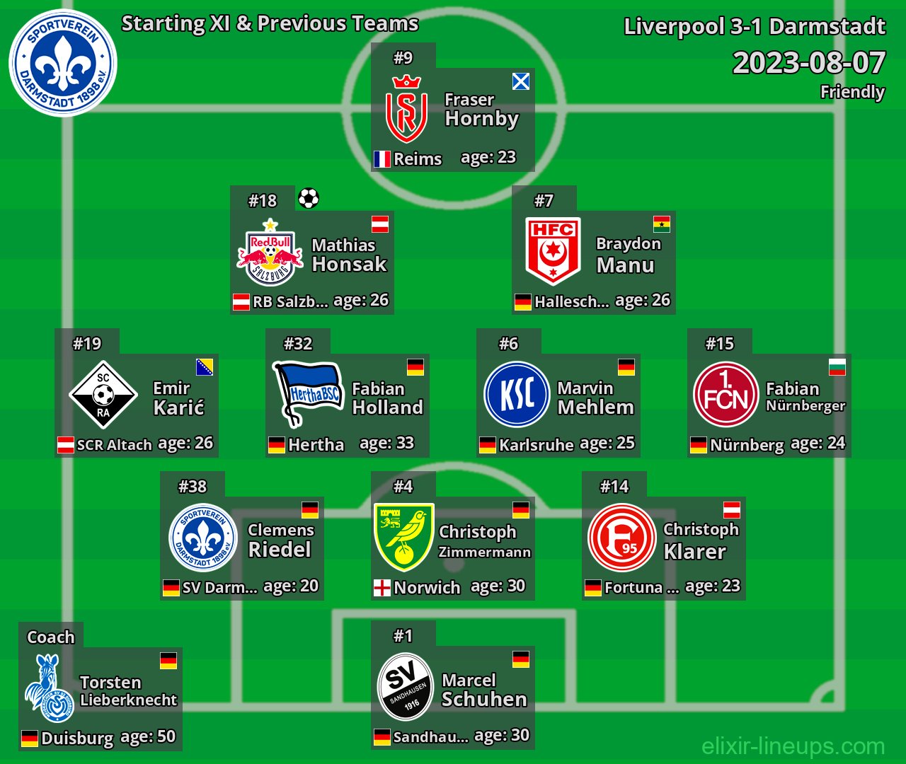 Darmstadt Starting XI & Previous Teams 2023-08-07