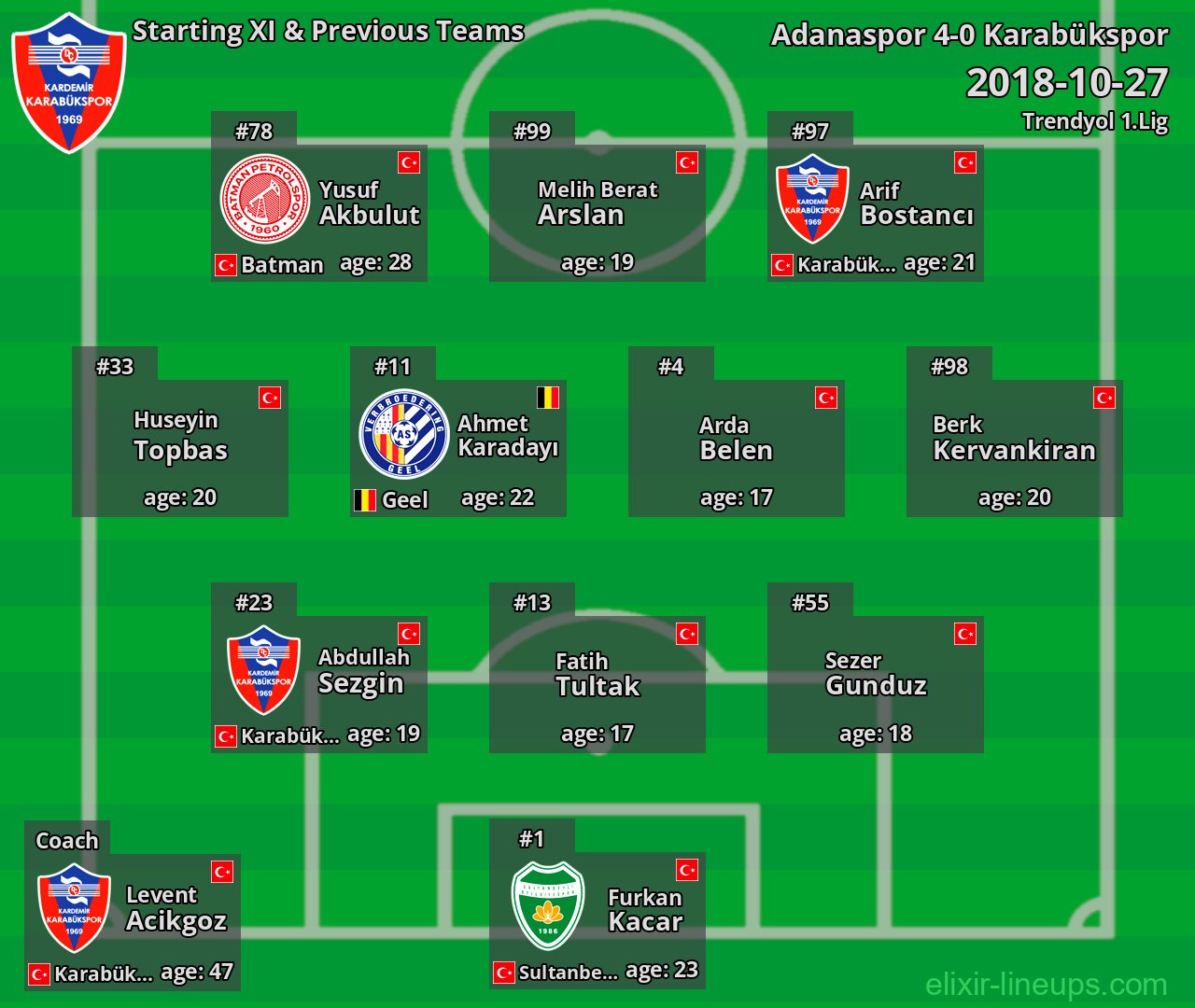 Karabükspor Starting XI & Previous Teams 2018-10-27