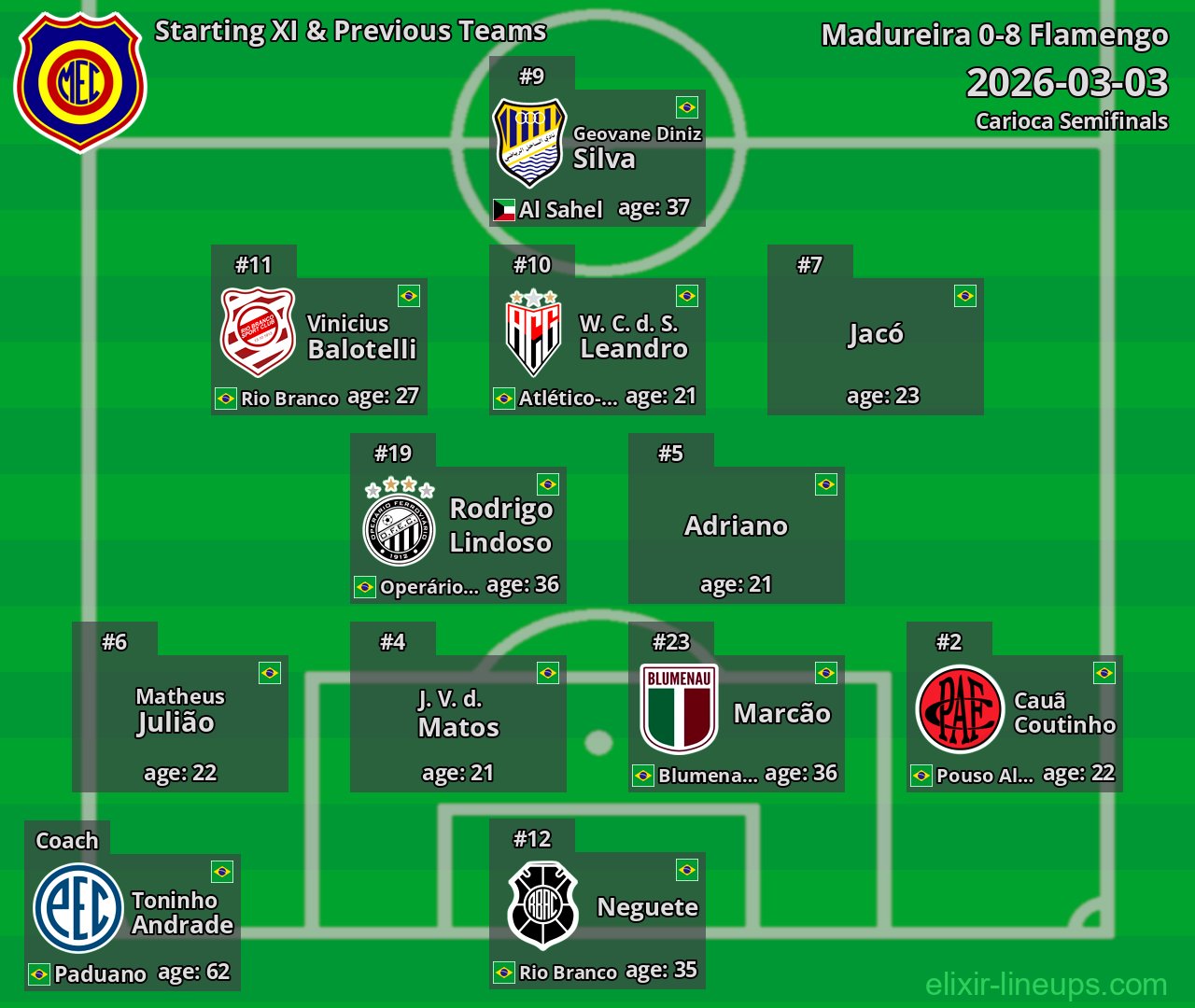 Madureira Starting XI & Previous Teams 2026-03-03