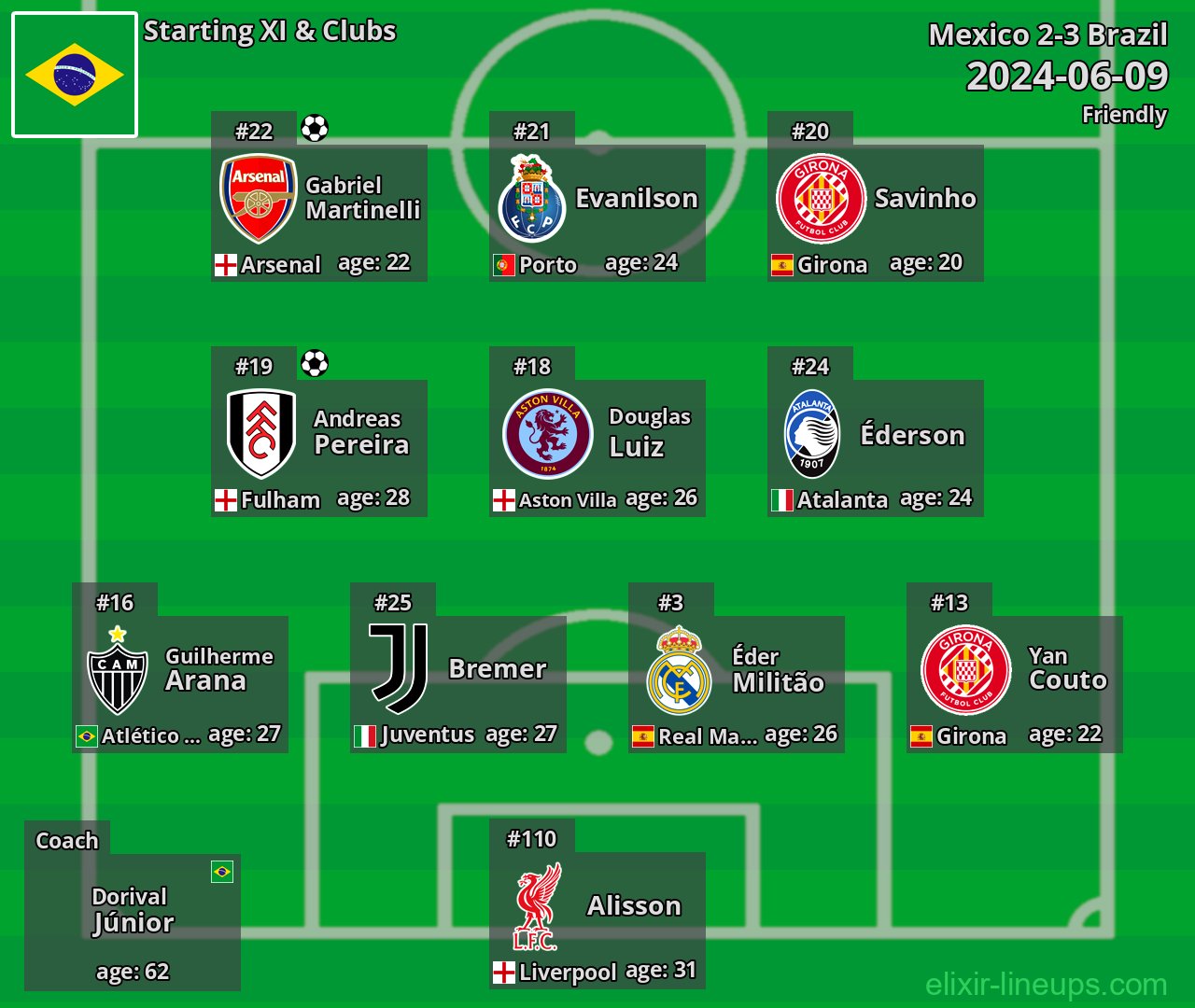 Brazil Starting XI 2024-06-09