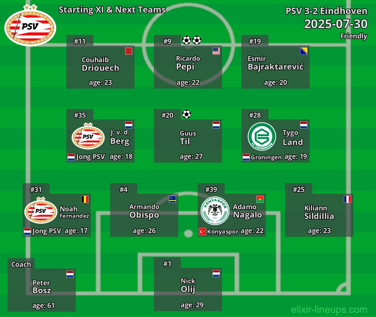 PSV Starting XI & Next Teams 2025-07-30