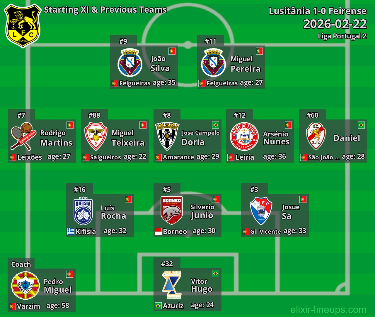 Lusitânia Starting XI & Previous Teams 2026-02-22