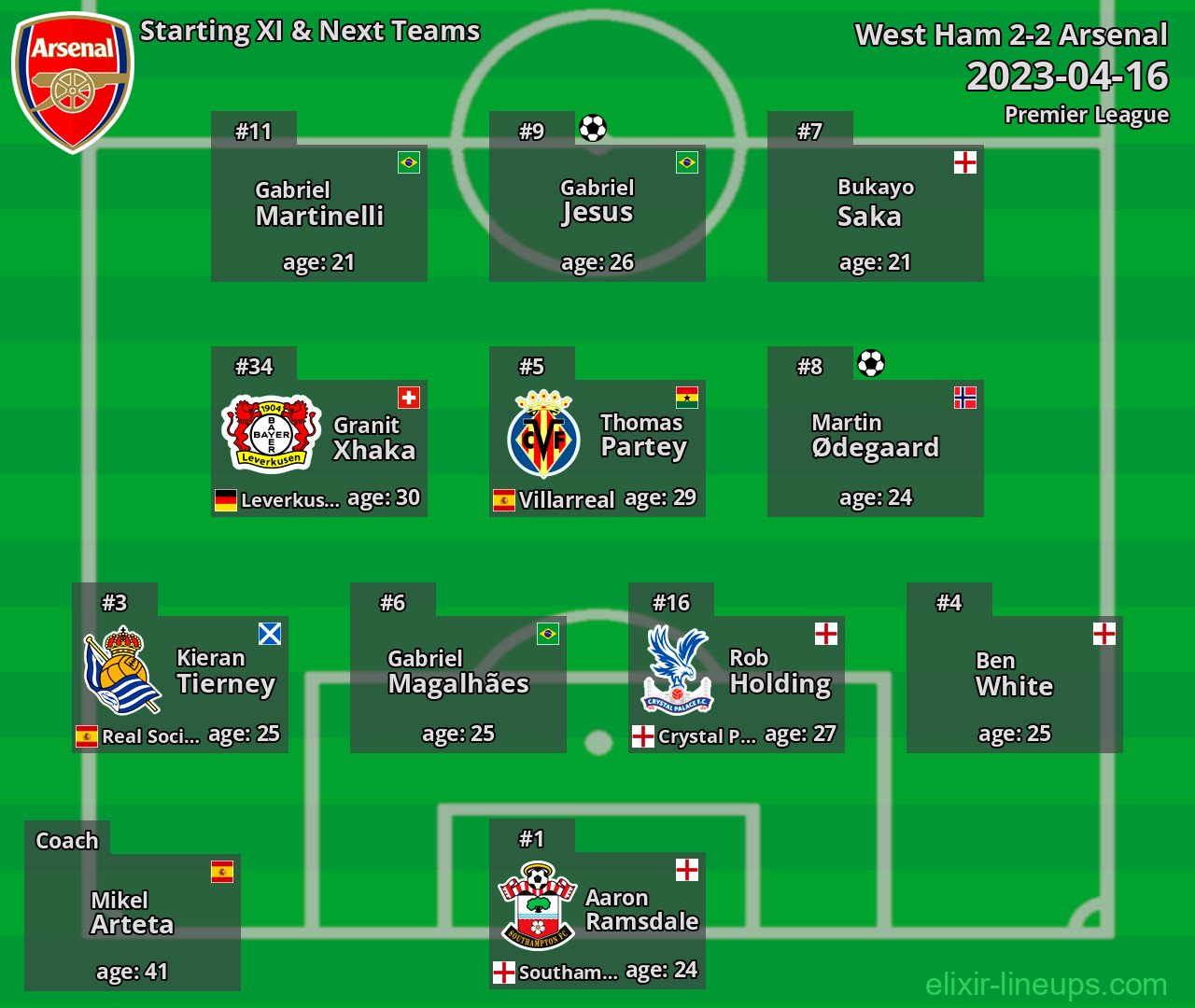 Arsenal Starting XI & Next Teams 2023-04-16