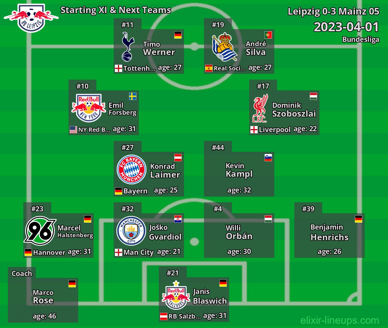Leipzig Starting XI & Next Teams 2023-04-01