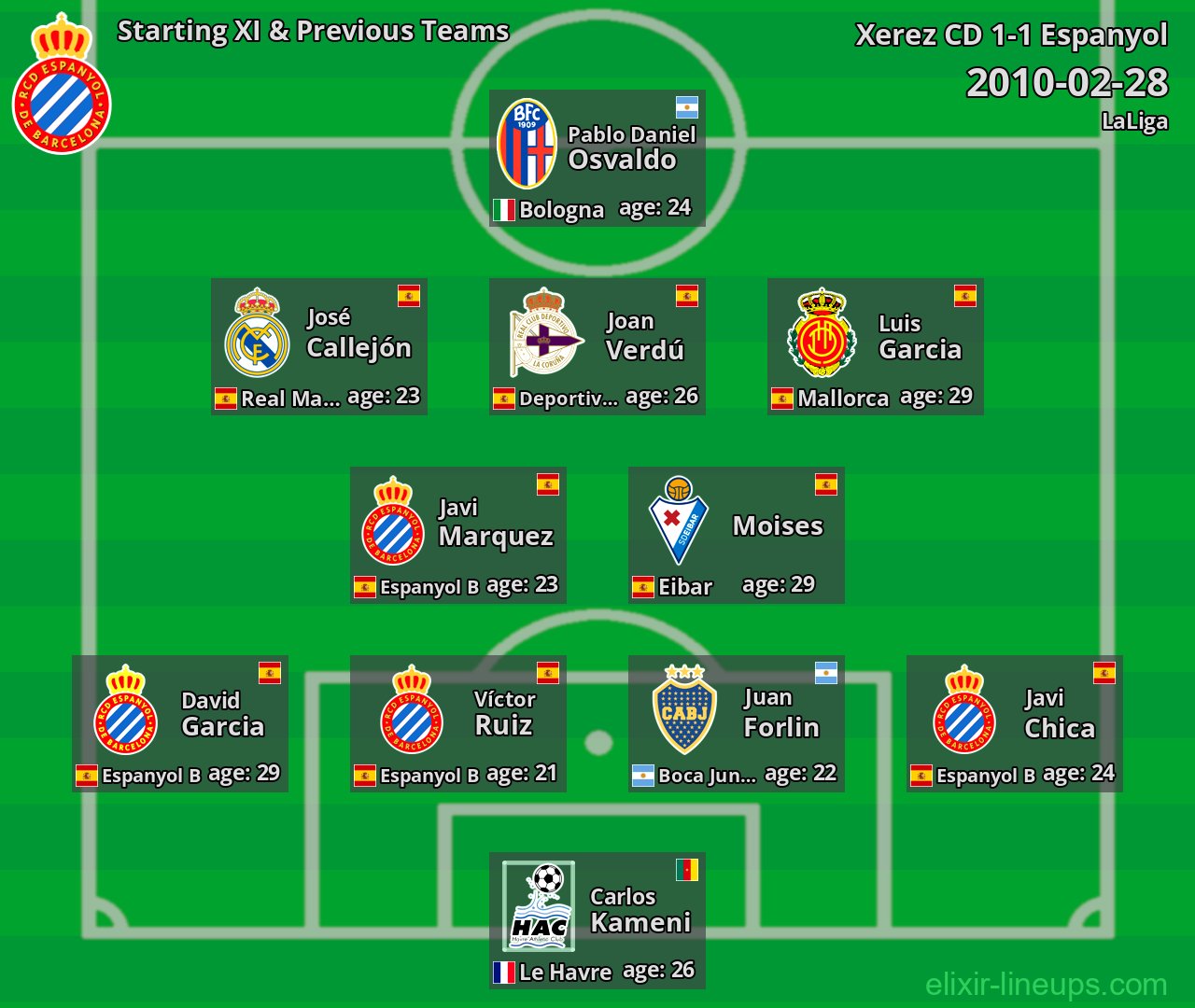 Espanyol Starting XI & Previous Teams 2010-02-28