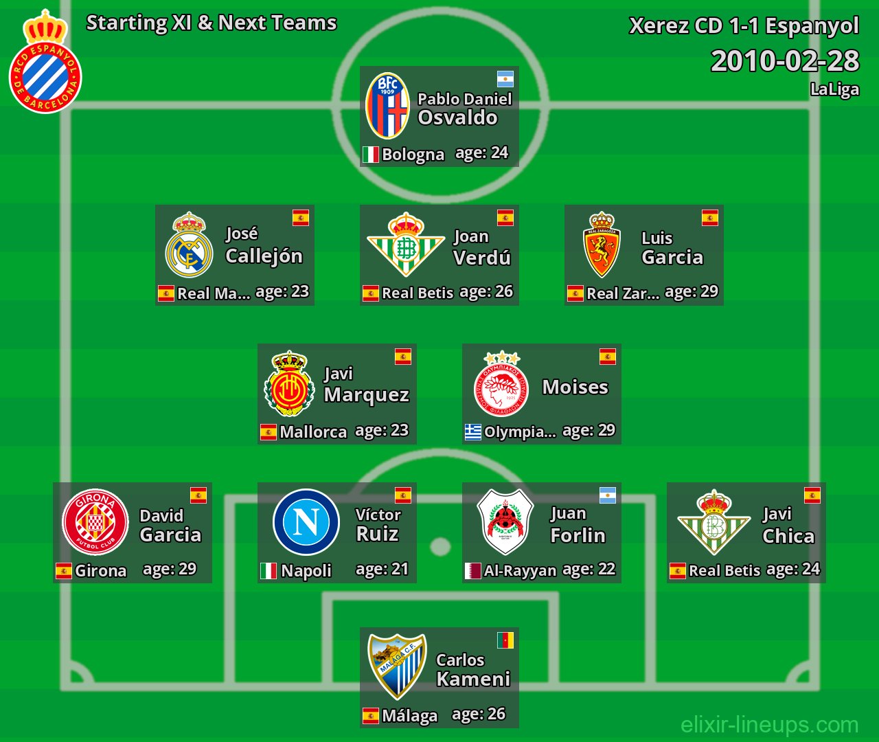 Espanyol Starting XI & Next Teams 2010-02-28