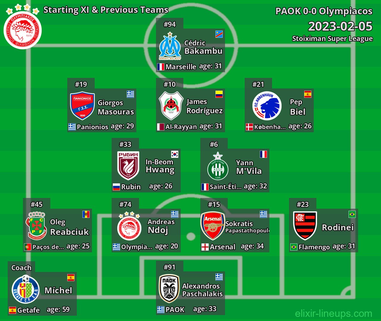 Olympiacos Starting XI & Previous Teams 2023-02-05