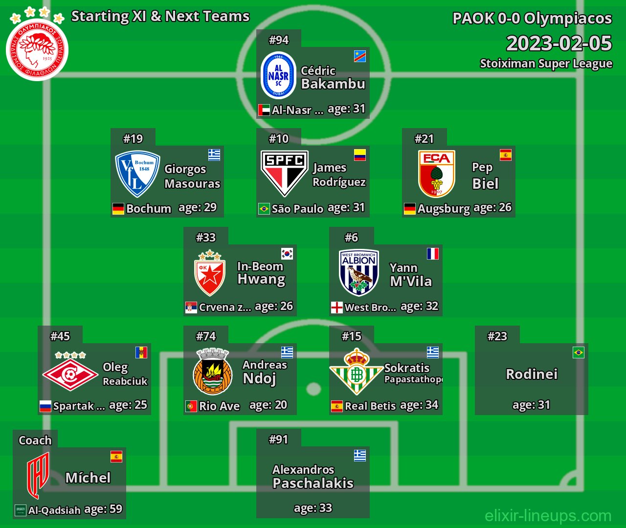 Olympiacos Starting XI & Next Teams 2023-02-05