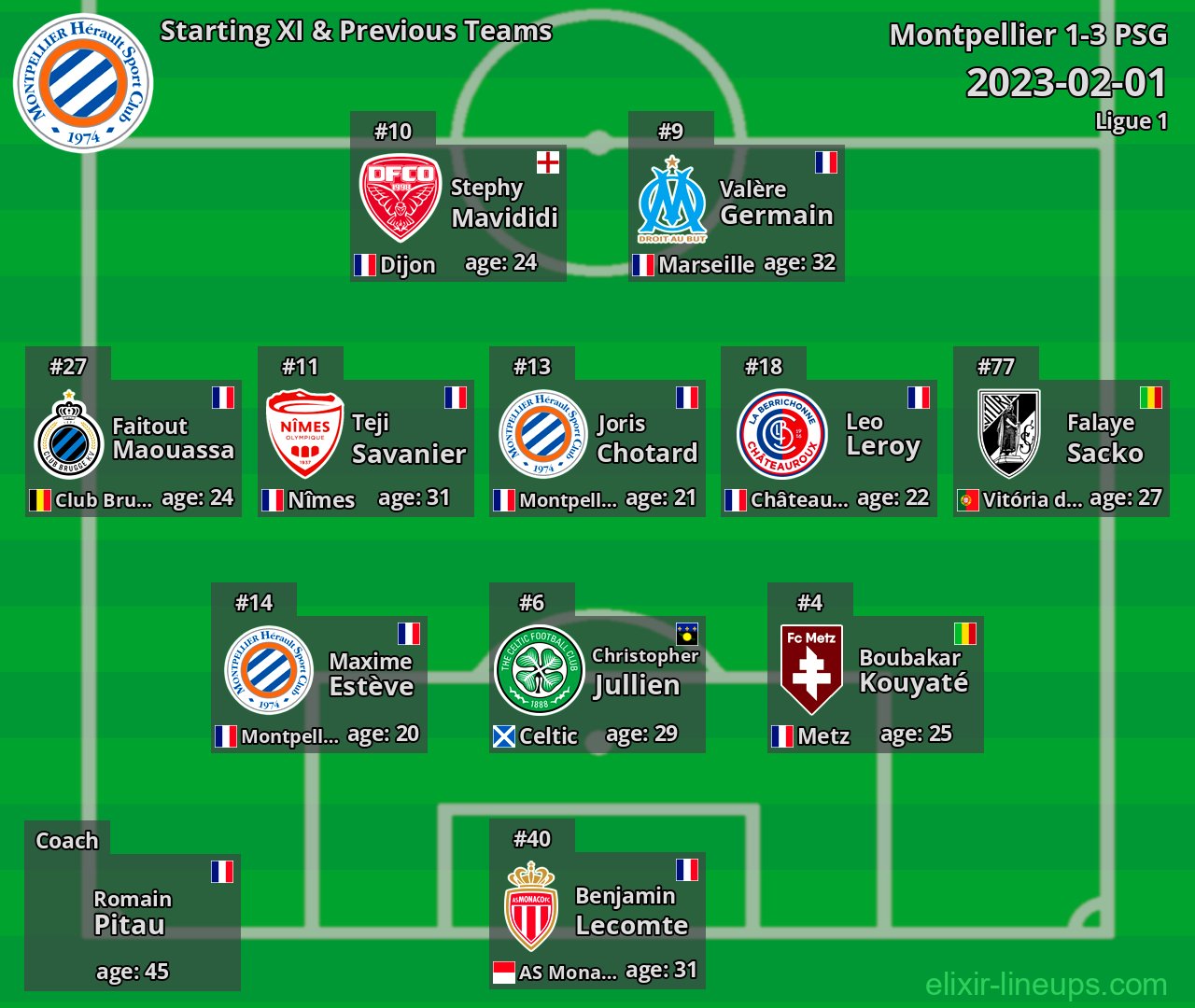 Montpellier Starting XI & Previous Teams 2023-02-01