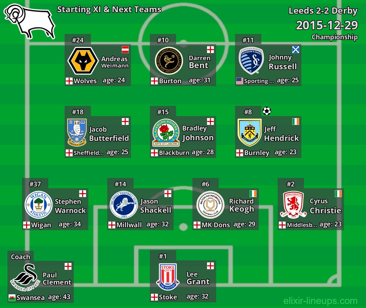 Derby Starting XI & Next Teams 2015-12-29