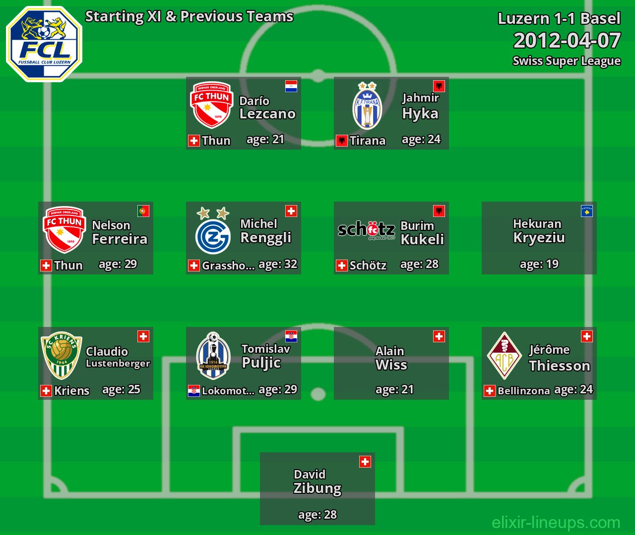 Luzern Starting XI & Previous Teams 2012-04-07