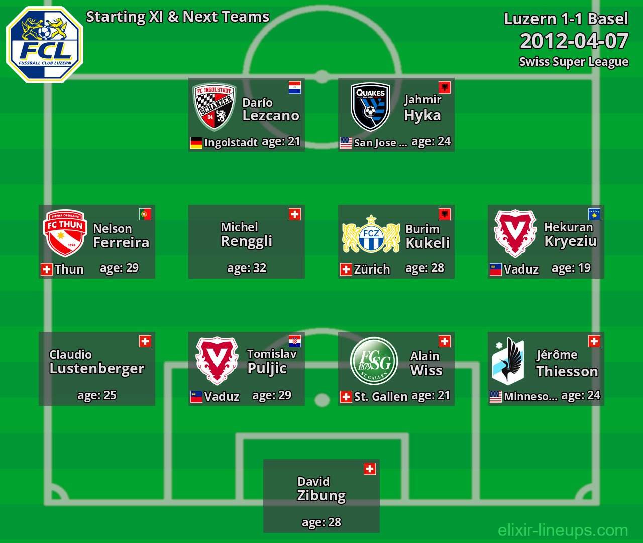 Luzern Starting XI & Next Teams 2012-04-07